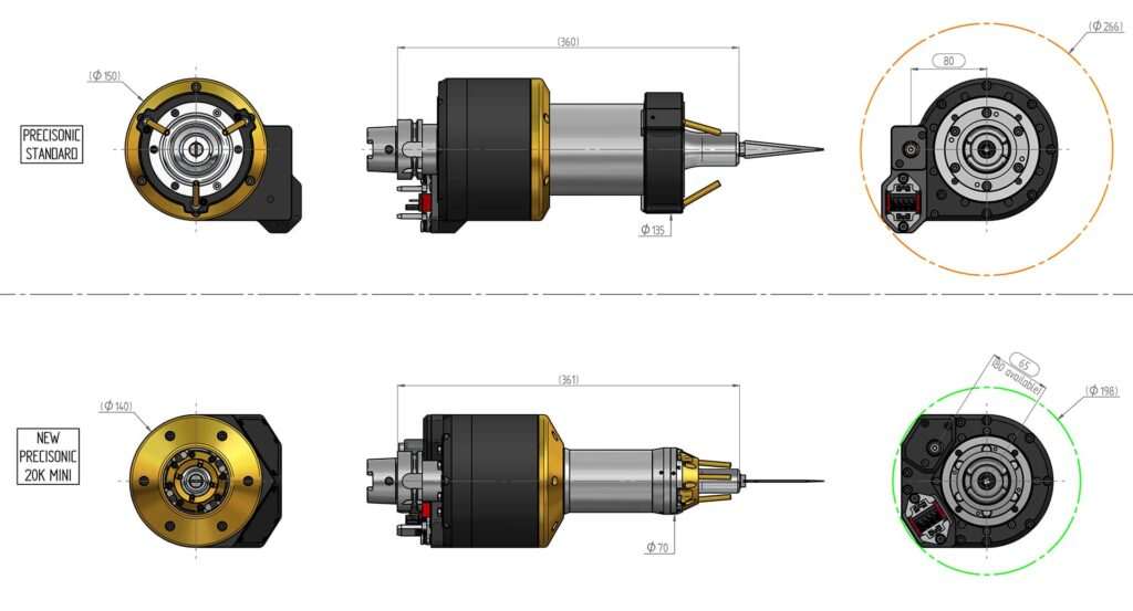 PRECISE-Line - PRECISONIC 20K Mini